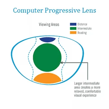 Het Werk Op Kantoor Verifocal Lenzen Computer Progressieve Lens Anti Blue Ray Multifocale Grote Tussenliggende Anti Reflecterend Glas